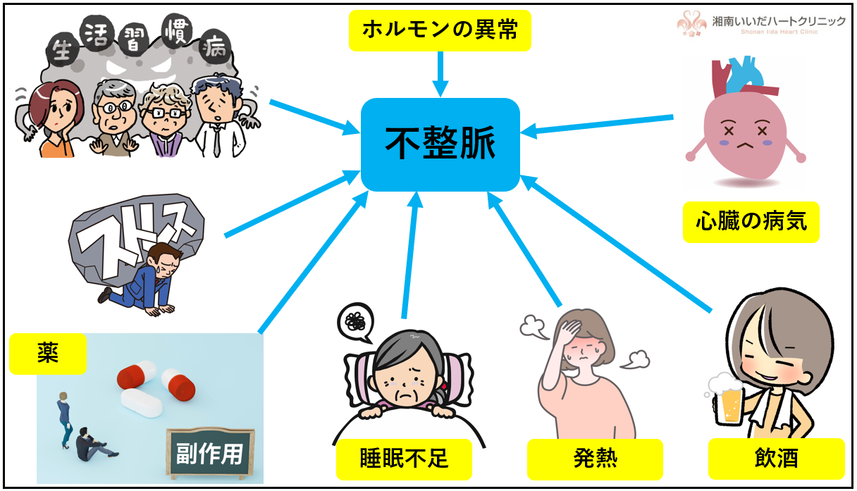 医師に連絡する時期
